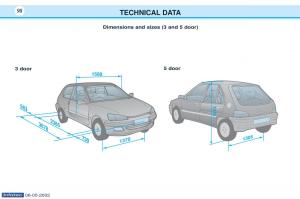 Peugeot-106-owners-manual page 102 min