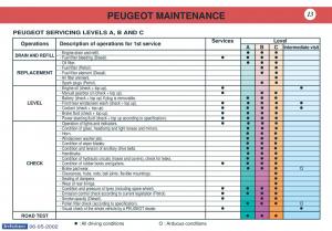 manual--Peugeot-106-owners-manual page 6 min