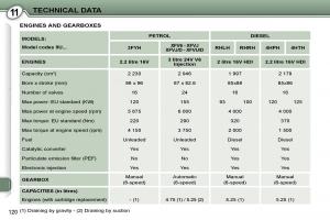 Peugeot-607-owners-manual page 15 min