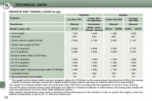 manual--Peugeot-607-owners-manual page 17 min