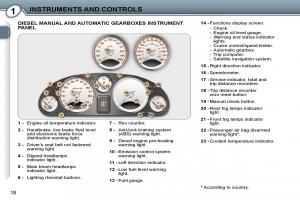 Peugeot-607-owners-manual page 25 min