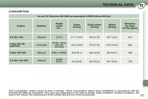 Peugeot-607-owners-manual page 16 min