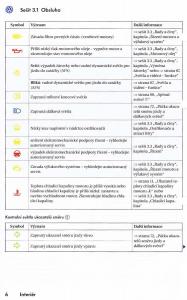 manual--VW-Golf-VI-6-navod-k-obsludze page 8 min