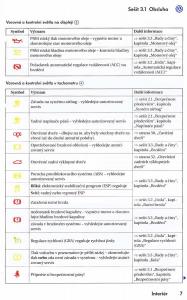 manual--VW-Golf-VI-6-navod-k-obsludze page 9 min