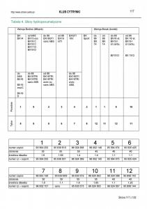 manual--Citroen-BX-instrukcja page 117 min