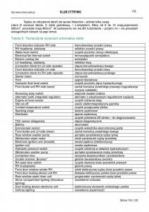 manual--Citroen-BX-instrukcja page 118 min