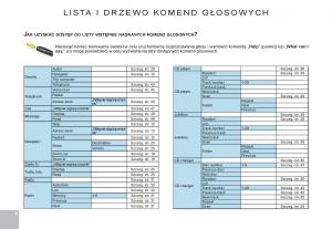Citroen-C8-instrukcja-obslugi page 147 min
