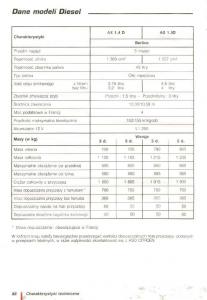 manual--Citroen-AX-instrukcja page 89 min