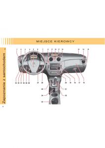 manual--Citroen-C2-instrukcja page 5 min