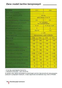 manual--Citroen-ZX-instrukcja page 104 min