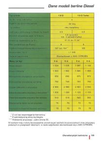 manual--Citroen-ZX-instrukcja page 107 min