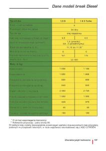 manual--Citroen-ZX-instrukcja page 109 min