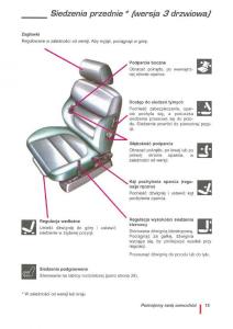 manual--Citroen-ZX-instrukcja page 16 min