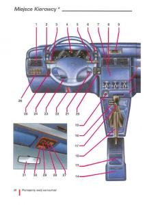 manual--Citroen-ZX-instrukcja page 29 min