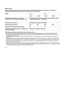 manual--Dacia-Duster-instrukcja page 162 min