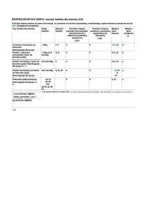 Dacia-Duster-instrukcja-obslugi page 34 min