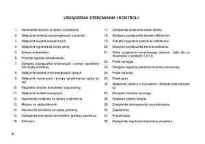 FSO-Polonez-instrukcja-obslugi page 14 min