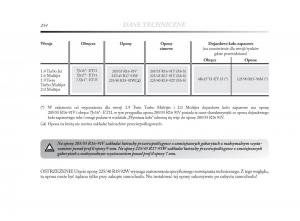 Lancia-Delta-Chrysler-Delta-instrukcja-obslugi page 255 min