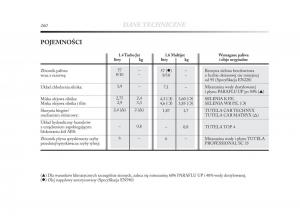 Lancia-Delta-Chrysler-Delta-instrukcja-obslugi page 261 min