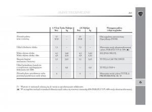 Lancia-Delta-Chrysler-Delta-instrukcja-obslugi page 262 min