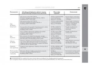 manual--Lancia-Delta-Chrysler-Delta-instrukcja page 264 min