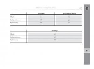 manual--Lancia-Delta-Chrysler-Delta-instrukcja page 266 min