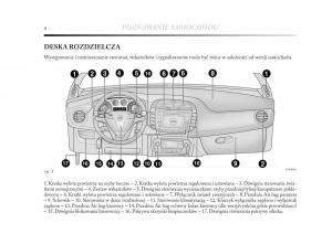 manual--Lancia-Delta-Chrysler-Delta-instrukcja page 7 min
