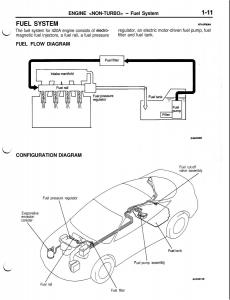 Mitsubishi-Eclipse-II-technical-information-manual page 32 min