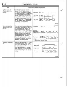 Mitsubishi-Eclipse-II-technical-information-manual page 359 min