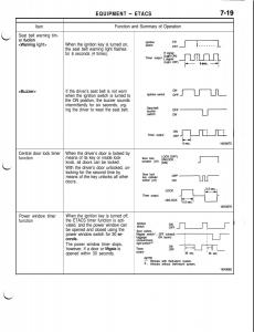 Mitsubishi-Eclipse-II-technical-information-manual page 360 min