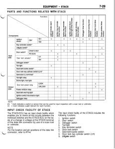 manual--Mitsubishi-Eclipse-II-technical-information-manual page 370 min