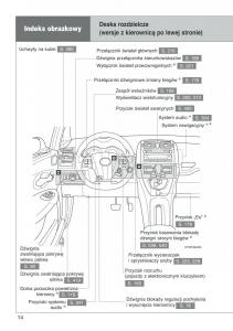 manual--Toyota-Auris-I-1-instrukcja page 16 min