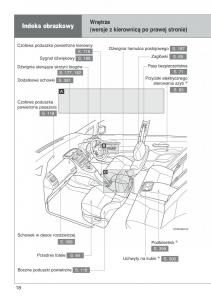 manual--Toyota-Auris-I-1-instrukcja page 20 min