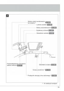 manual--Toyota-Auris-I-1-instrukcja page 21 min