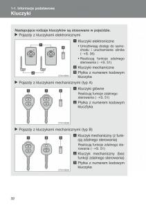 Toyota-Auris-I-1-instrukcja-obslugi page 34 min