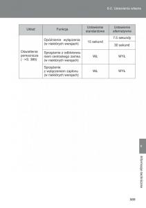 manual--Toyota-Auris-I-1-instrukcja page 591 min