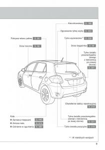 manual--Toyota-Auris-I-1-instrukcja page 11 min