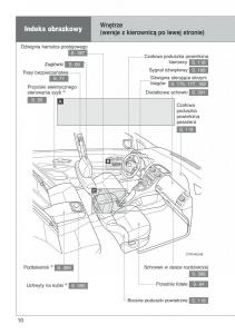 manual--Toyota-Auris-I-1-instrukcja page 12 min