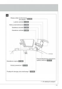 manual--Toyota-Auris-I-1-instrukcja page 13 min