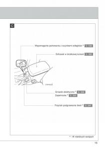 Toyota-Auris-I-1-instrukcja-obslugi page 15 min
