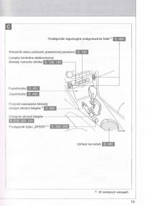 manual--Toyota-Avensis-III-3-instrukcja-czesc1 page 16 min
