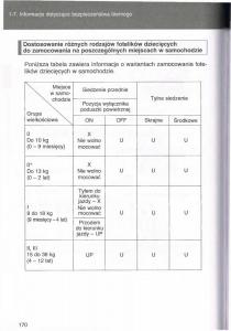 Toyota-Avensis-III-3-instrukcja-obslugi-czesc1 page 169 min