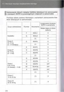 Toyota-Avensis-III-3-instrukcja-obslugi-czesc1 page 171 min