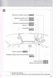manual--Toyota-Avensis-III-3-instrukcja-czesc1 page 22 min