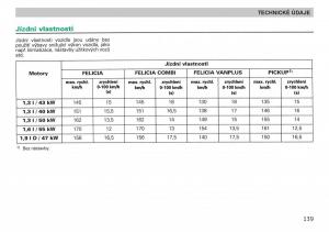 manual--Skoda-Felicja-navod-k-obsludze page 141 min