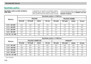 Skoda-Felicja-navod-k-obsludze page 142 min