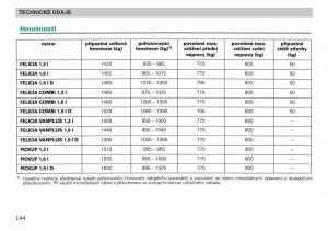 Skoda-Felicja-navod-k-obsludze page 146 min