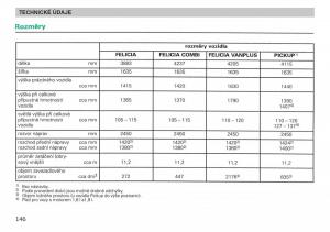 manual-Skoda-Felicia-Skoda-Felicja-navod-k-obsludze page 148 min