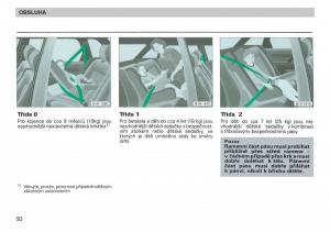 Skoda-Felicja-navod-k-obsludze page 32 min