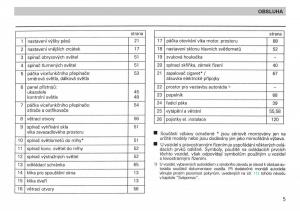 manual--Skoda-Felicja-navod-k-obsludze page 7 min